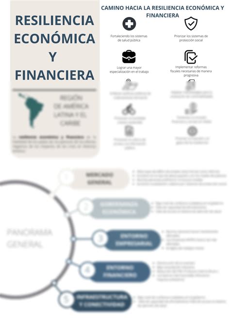 Solution Resiliencia Econ Mica Y Financiera En La Regi N De Am Rica