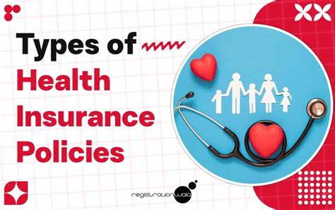 What Are The Types Of Health Insurance Policies In India RW