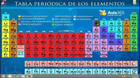 Tabla Periodica Actual Pdf Tabla Periodica Dinamica Tabla Periodica… Tabla Periodica De Los