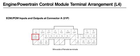 Honda Accord 2005 Qanda On P0135 And P0011 Codes