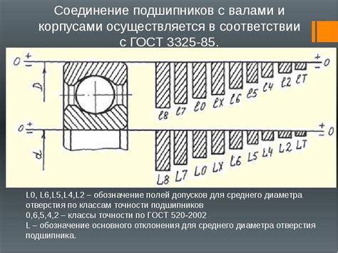 ДОПУСКИ И ПОСАДКИ ПОДШИПНИКОВ КАЧЕНИЯ