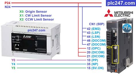 Mitsubishi Fx5u Servo Control Mr J4 A Tutorial