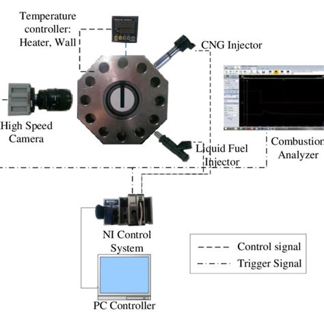 Experimental Setup Of The Constant Volume Chamber Download Scientific Diagram