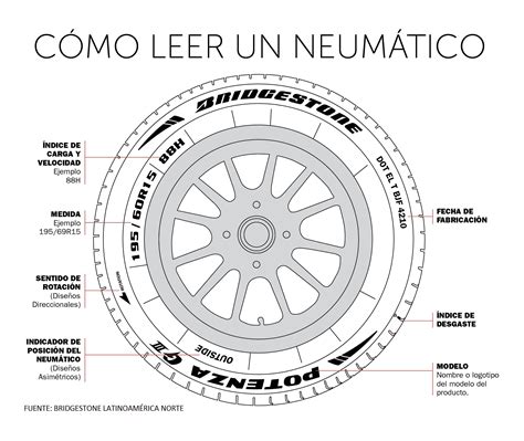 Medidas De Una Llanta De Moto