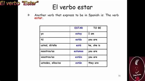 Correct Form Of The Verb Estar