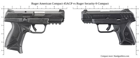 Ruger American Compact Acp Vs Ruger Security Compact Size