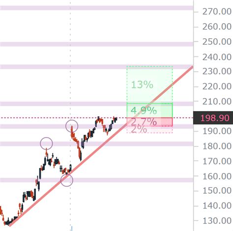 More Bullish and Bearish Charts Ahead of Earnings With Backtests