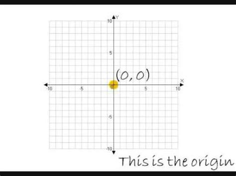 Origin Graph To Worksheet