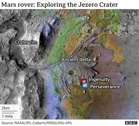 Nasas Mars Rover Perseverance Completes Rock Depot Bbc News