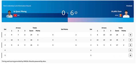 Hot girl bắn cung Ánh Nguyệt ghi 10 điểm vẫn bị loại sau mũi tên vàng nghẹt thở