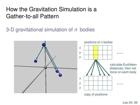 Concurrent Models Of Computation Ppt Download