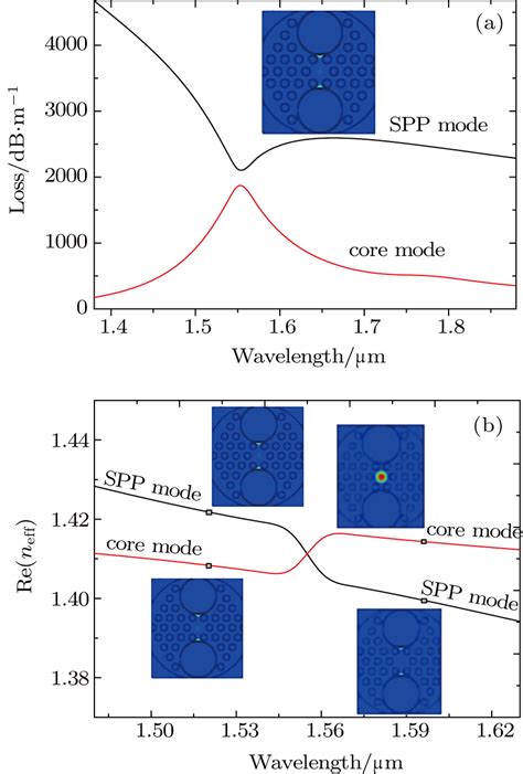 Photonic Crystal Fiber Polarization Filter With Two Large Apertures Coated With Gold Layers