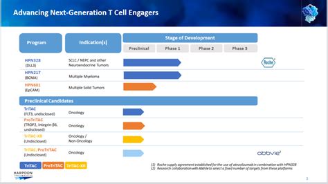 默沙东着力布局cd3双抗，68亿美元收购harpoon Therapeutics