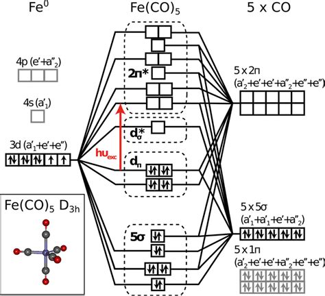 12+ Molecular Orbital Diagram Of Co | Robhosking Diagram