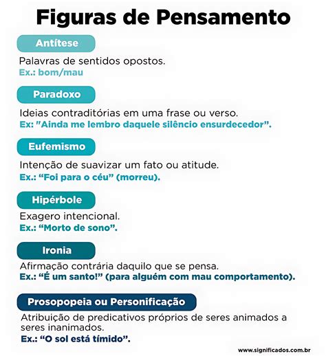 Figura De Pensamento Exemplos - MAPA MENTAL SOBRE FIGURAS DE PENSAMENTO - Maps4Study