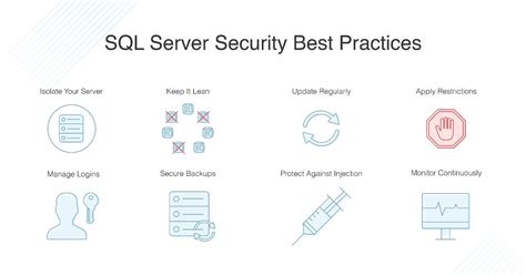 Sql Server Security Best Practices Tips Dnsstuff