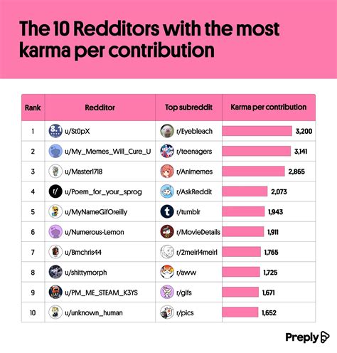 Analysis reveals the nicest person on Reddit