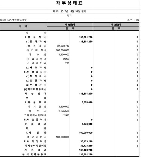 2017년도 통합 재무상태표 와글