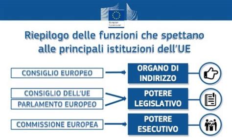 Come Funziona L Ue Lunione Europea Un Sistema Presidenziale