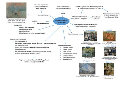 Mappa Concettuale Impressionismo Schemi E Mappe Concettuali Di