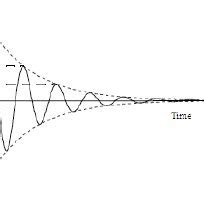 Logarithmic decrement method | Download Scientific Diagram