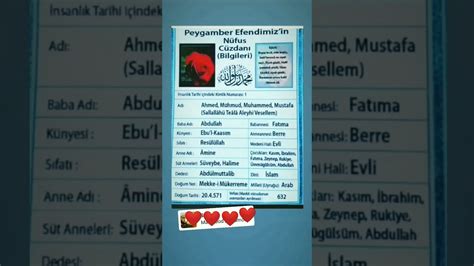 Peygamber efendimiz kimliği YouTube