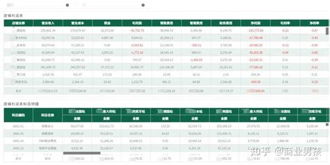 跨境电商财务分析怎么做才好？ 知乎