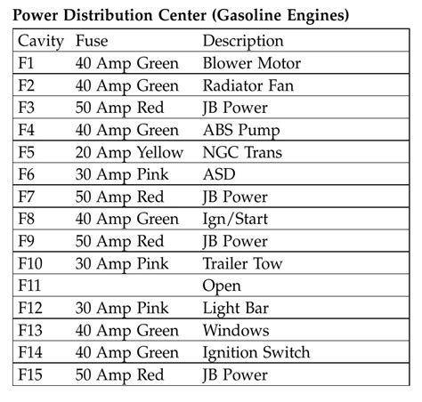 2006 Jeep Liberty Fuse Box Diagram Startmycar