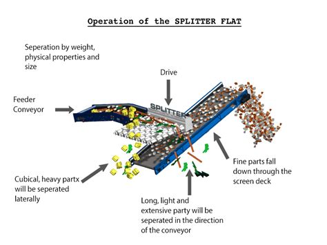 splitter  separation  rounder