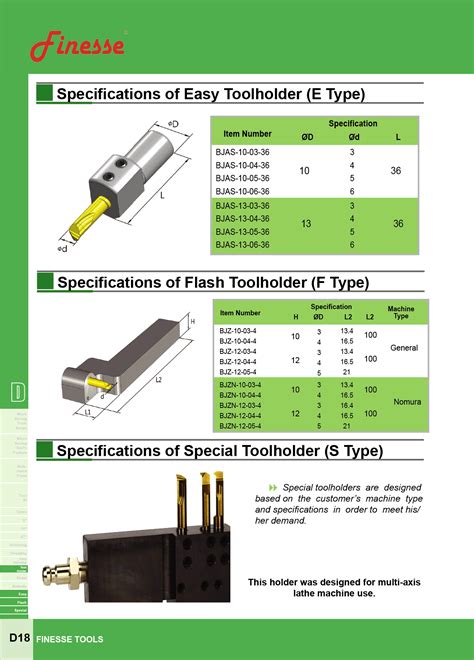 Ten Soon Machine Tools Inc Easy Toolholder E Type