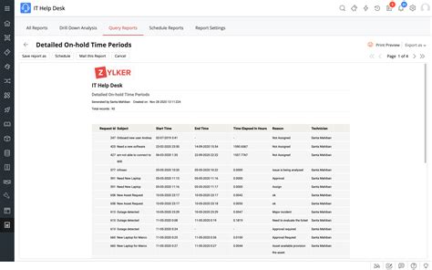 Help Desk Reporting Metrics Manageengine Servicedesk Plus