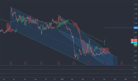 VRA Stock Price and Chart — NASDAQ:VRA — TradingView