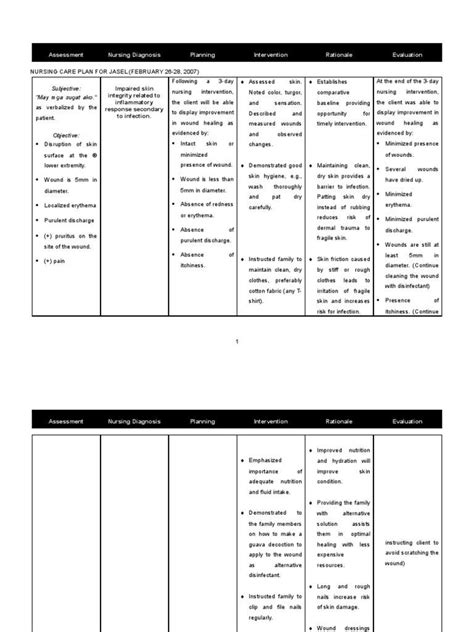 Nursing Care Plan For Anxiety Evaluation Taxpractitionerkerala