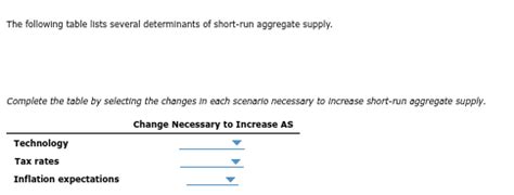 Solved The Following Table Lists Several Determinants Of Chegg