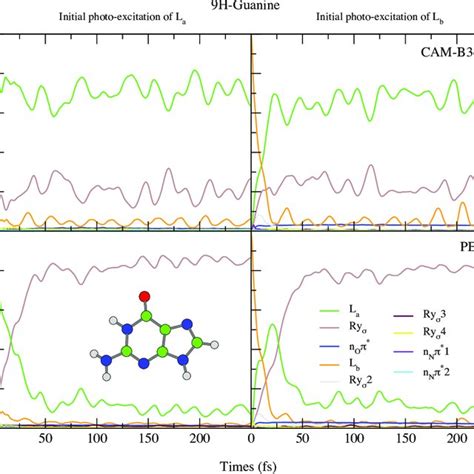 Absorption Spectra Of Uracil From The Lvc Model Red Without