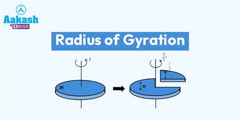 What Is The Unit Of Radius Of Gyration