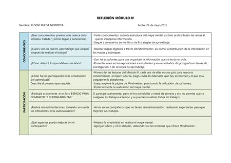 Reflexion Modulo Ppt