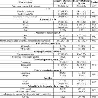 Equianalgesic opioid conversion chart | Download Scientific Diagram