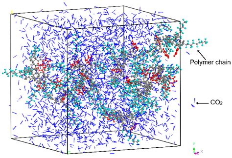 Polymers Free Full Text Thickening Supercritical Co With Stacked