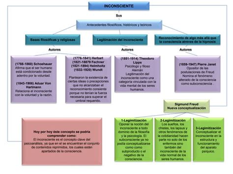 Arriba 88 Imagen Freud Mapa Mental Abzlocal Mx