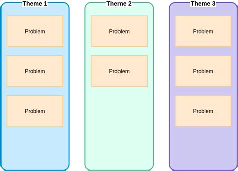 Affinity Diagram Template | Affinity Diagram Template