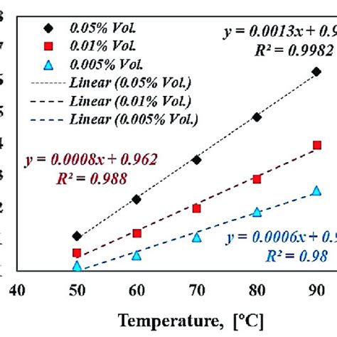 The Validation Of Thermal Conductivity Results For Deionized Water With