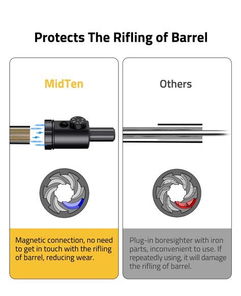 MidTen Magnetic Bore Sight Red or Green Laser Bore Sight Kit