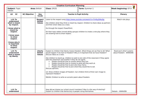 British Values Lesson Plans Teaching Resources