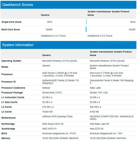 Overclocked Amd Ryzen 3 3300x Beats Intel Core I7 7700k In Geekbench