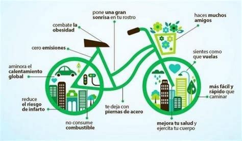 Importancia De La Bicicleta Para El Medio Ambiente