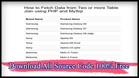 How To Fetch Data From Two Tables In Mysqli Using Php Brokeasshome