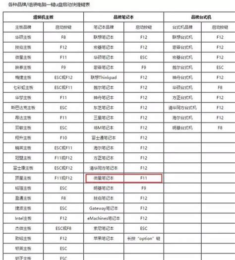 忘記電腦開機密碼怎麼辦？ 每日頭條