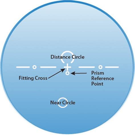 Edging Progressives Opticianworks Online Optician Training