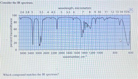 Solved Consider The Ir Spectrum Which Compound Matches The